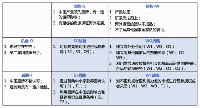 竞争对手分析的内容是什么（附5个方面全面总结竞争对手分析，百战不殆）