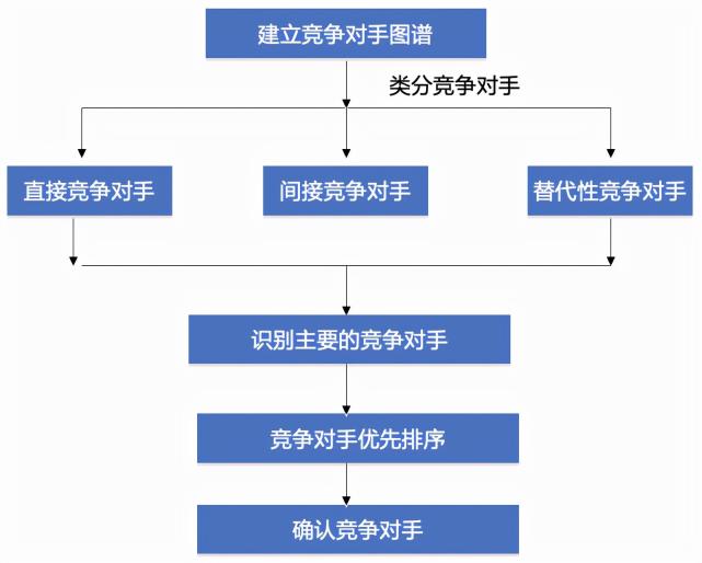 竞争对手分析的内容是什么（附5个方面全面总结竞争对手分析，百战不殆）