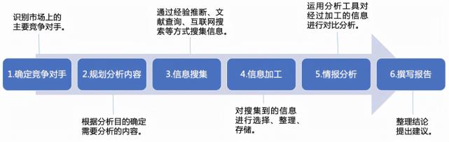 竞争对手分析的内容是什么（附5个方面全面总结竞争对手分析，百战不殆）