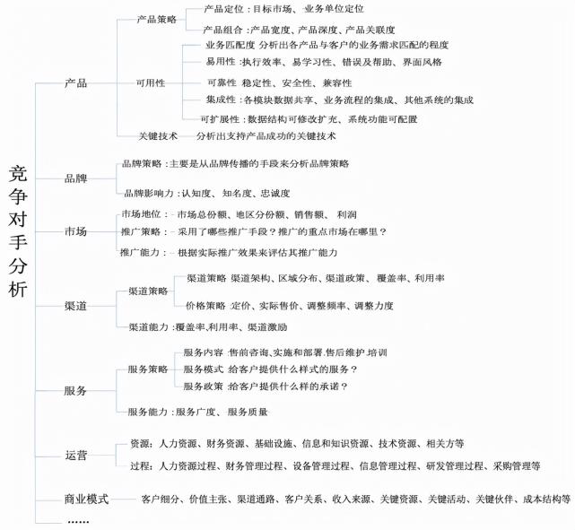 竞争对手分析的内容是什么（附5个方面全面总结竞争对手分析，百战不殆）