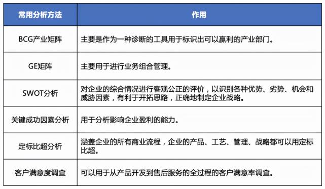 竞争对手分析的内容是什么（附5个方面全面总结竞争对手分析，百战不殆）