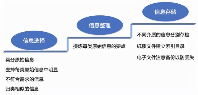 竞争对手分析的内容是什么（附5个方面全面总结竞争对手分析，百战不殆）