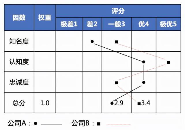 竞争对手分析的内容是什么（附5个方面全面总结竞争对手分析，百战不殆）