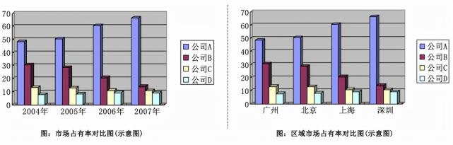 竞争对手分析的内容是什么（附5个方面全面总结竞争对手分析，百战不殆）