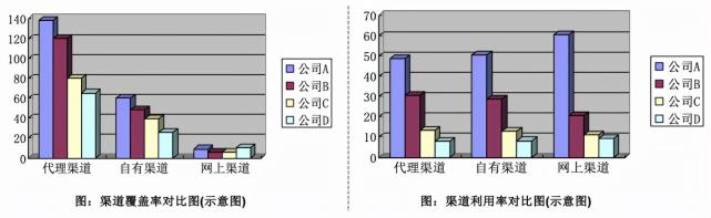 竞争对手分析的内容是什么（附5个方面全面总结竞争对手分析，百战不殆）