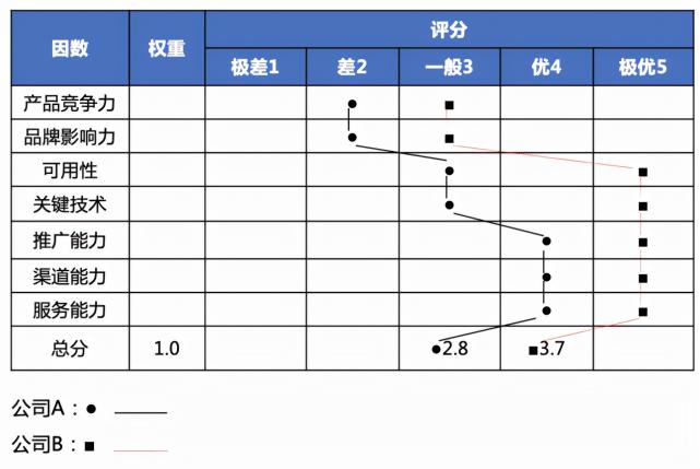 竞争对手分析的内容是什么（附5个方面全面总结竞争对手分析，百战不殆）