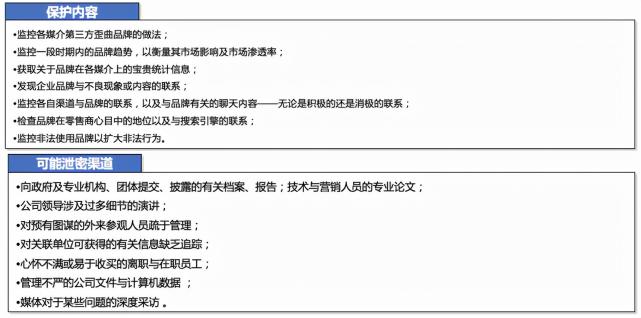 竞争对手分析的内容是什么（附5个方面全面总结竞争对手分析，百战不殆）