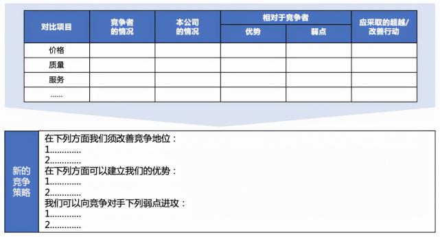 竞争对手分析的内容是什么（附5个方面全面总结竞争对手分析，百战不殆）