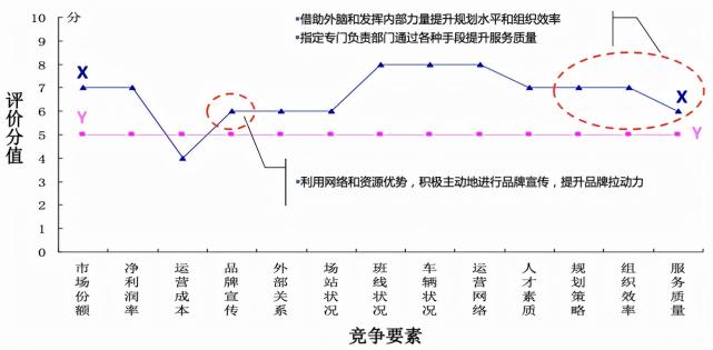 竞争对手分析的内容是什么（附5个方面全面总结竞争对手分析，百战不殆）