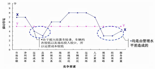 竞争对手分析的内容是什么（附5个方面全面总结竞争对手分析，百战不殆）