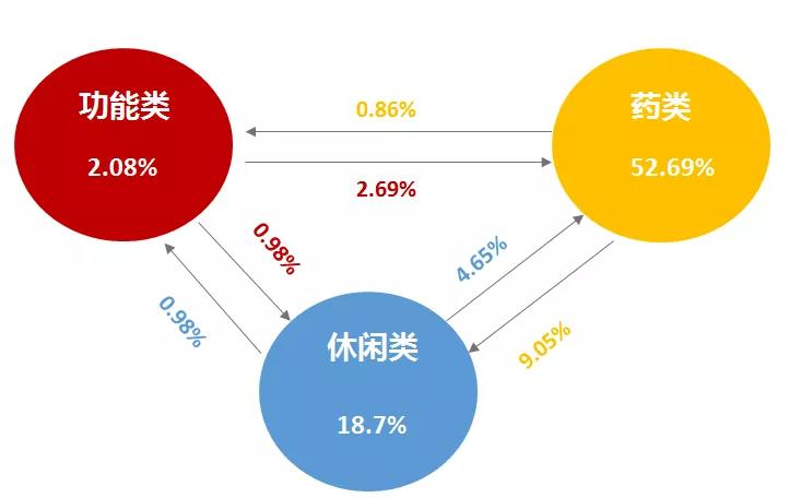 如何写出更好的文案（只能通过一些刻意的训练来提高文案写作水平）