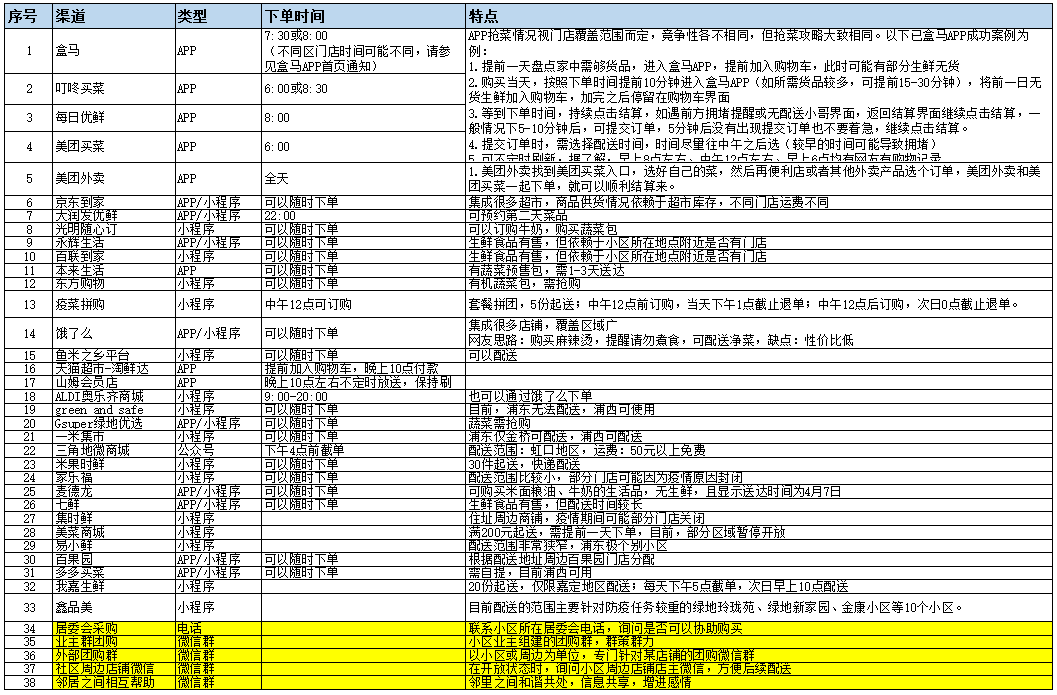 微博营销怎么做好（3招带你及时捕捉到微博热点，做好微博营销重要一环）