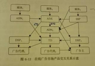 什么是在线广告设计？（附在线广告的简述和形式介绍）