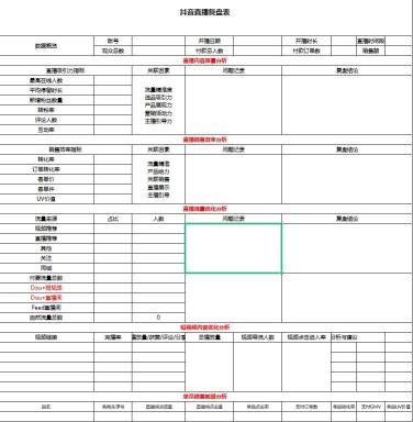 直播卖货准备工作是什么（看看抖音直播卖货流程的4个步骤，提升直播效果）