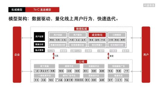 大快消私域怎么运营？（从4个方面总结私域最好做品牌私域、企业级私域）