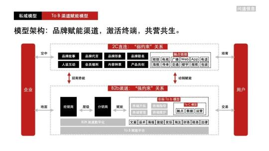 大快消私域怎么运营？（从4个方面总结私域最好做品牌私域、企业级私域）