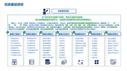 企业数据湖文件下载（附企业数据湖产品建设解决方案PDF推荐）