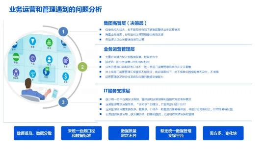 企业数据湖文件下载（附企业数据湖产品建设解决方案PDF推荐）