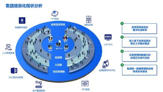 企业数据湖文件下载（附企业数据湖产品建设解决方案PDF推荐）