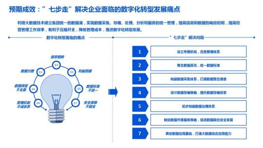 企业数据湖文件下载（附企业数据湖产品建设解决方案PDF推荐）