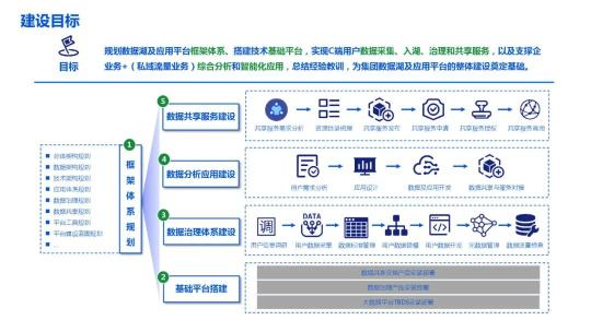 企业数据湖文件下载（附企业数据湖产品建设解决方案PDF推荐）