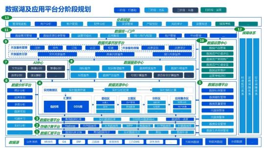 企业数据湖文件下载（附企业数据湖产品建设解决方案PDF推荐）