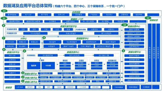 企业数据湖文件下载（附企业数据湖产品建设解决方案PDF推荐）