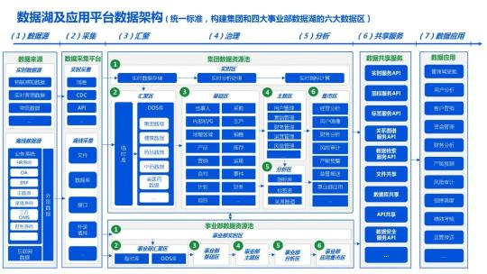 企业数据湖文件下载（附企业数据湖产品建设解决方案PDF推荐）