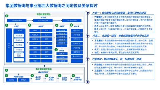 企业数据湖文件下载（附企业数据湖产品建设解决方案PDF推荐）