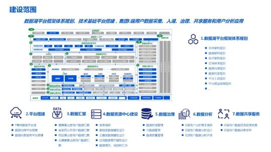 企业数据湖文件下载（附企业数据湖产品建设解决方案PDF推荐）