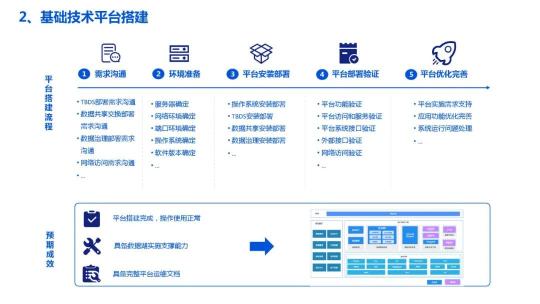 企业数据湖文件下载（附企业数据湖产品建设解决方案PDF推荐）