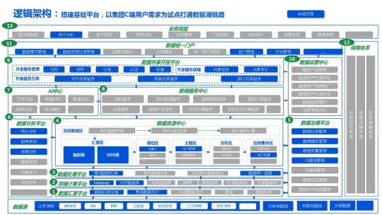 企业数据湖文件下载（附企业数据湖产品建设解决方案PDF推荐）