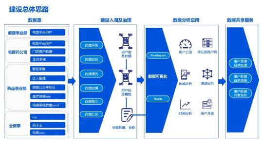 企业数据湖文件下载（附企业数据湖产品建设解决方案PDF推荐）