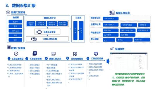 企业数据湖文件下载（附企业数据湖产品建设解决方案PDF推荐）