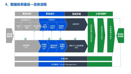 企业数据湖文件下载（附企业数据湖产品建设解决方案PDF推荐）