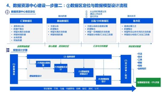 企业数据湖文件下载（附企业数据湖产品建设解决方案PDF推荐）