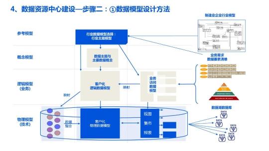 企业数据湖文件下载（附企业数据湖产品建设解决方案PDF推荐）