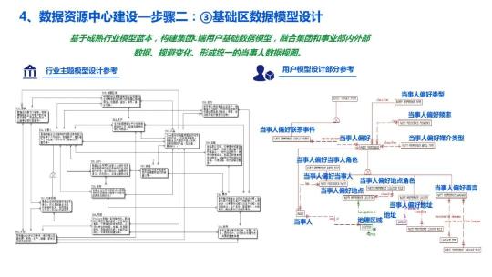 企业数据湖文件下载（附企业数据湖产品建设解决方案PDF推荐）