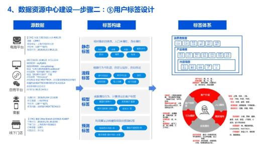 企业数据湖文件下载（附企业数据湖产品建设解决方案PDF推荐）