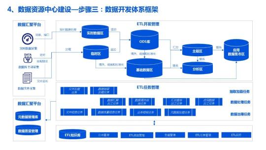 企业数据湖文件下载（附企业数据湖产品建设解决方案PDF推荐）