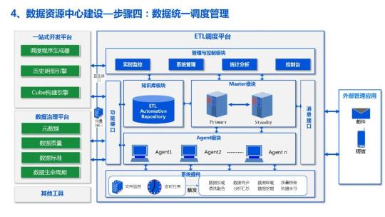 企业数据湖文件下载（附企业数据湖产品建设解决方案PDF推荐）