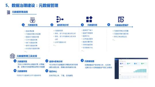 企业数据湖文件下载（附企业数据湖产品建设解决方案PDF推荐）