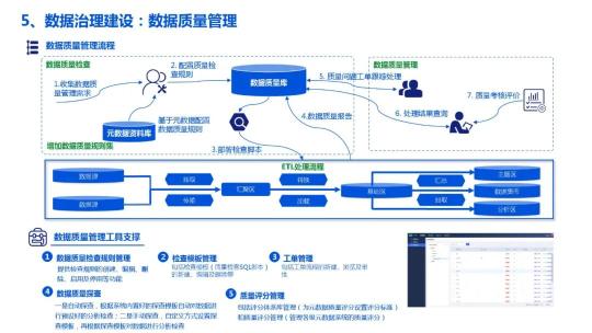 企业数据湖文件下载（附企业数据湖产品建设解决方案PDF推荐）