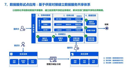 企业数据湖文件下载（附企业数据湖产品建设解决方案PDF推荐）