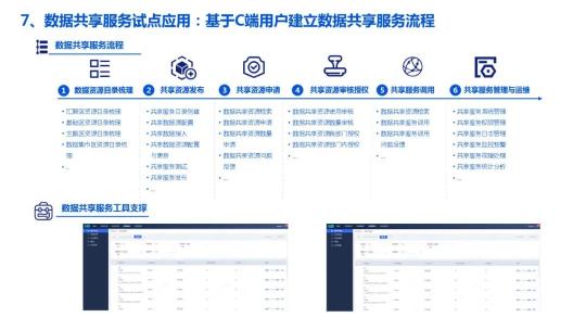 企业数据湖文件下载（附企业数据湖产品建设解决方案PDF推荐）