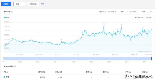 微博发展历程是怎样的（附发展历程时间轴及用户属性特质，适合做什么样的微博营销）