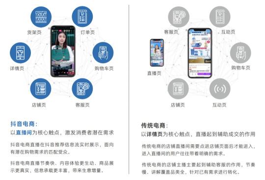 抖音电商逻辑分析（揭秘抖音电商商家经营方法论：抖音电商的底层逻辑）