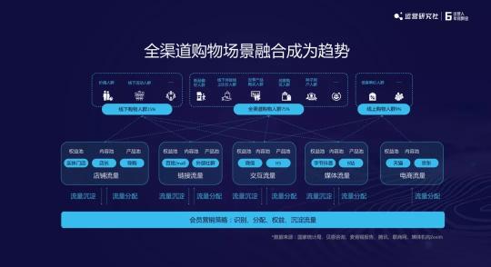 私域运营是怎么做的（从4个运营趋势和5个运营解法阐述做私域内容才是核心）