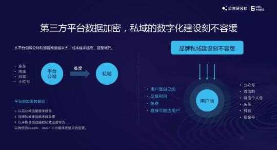 私域运营是怎么做的（从4个运营趋势和5个运营解法阐述做私域内容才是核心）