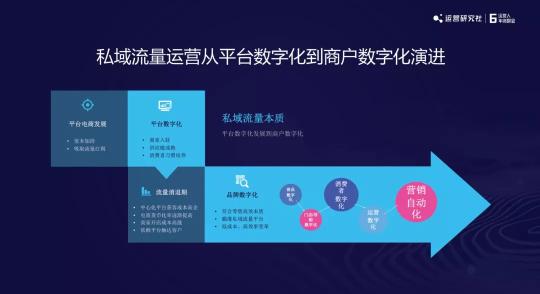 私域运营是怎么做的（从4个运营趋势和5个运营解法阐述做私域内容才是核心）